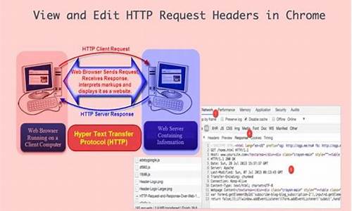 chrome查看tcp.