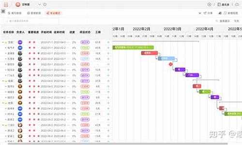 chrome甘特图控件.